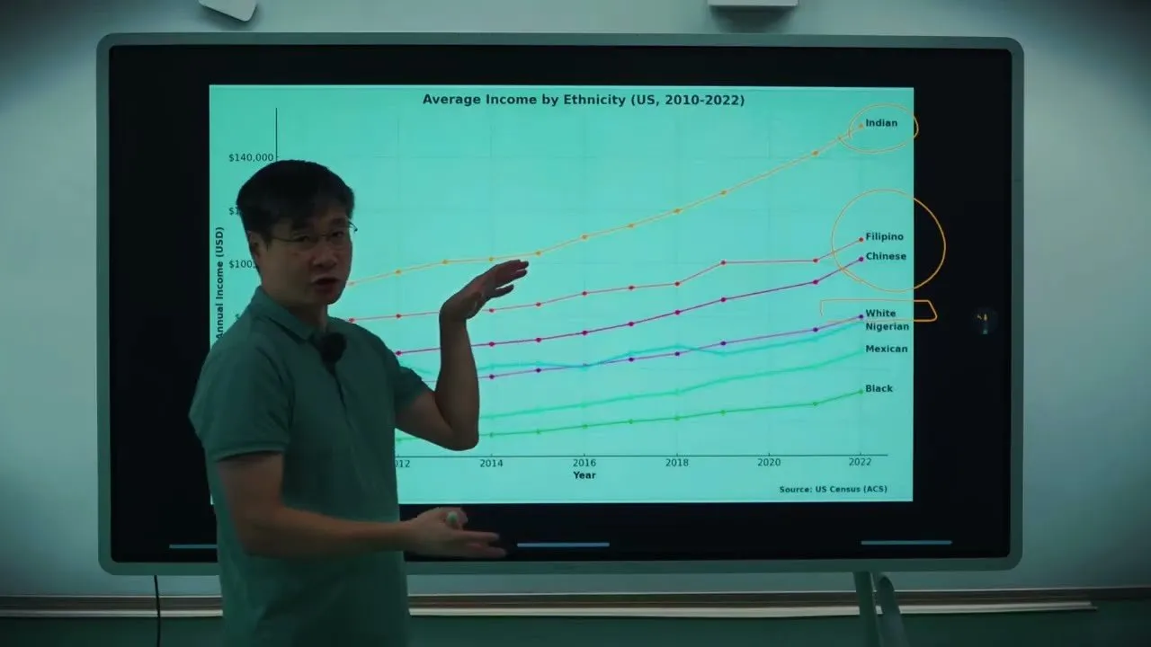Game Theory #4:  The Immigration Trap