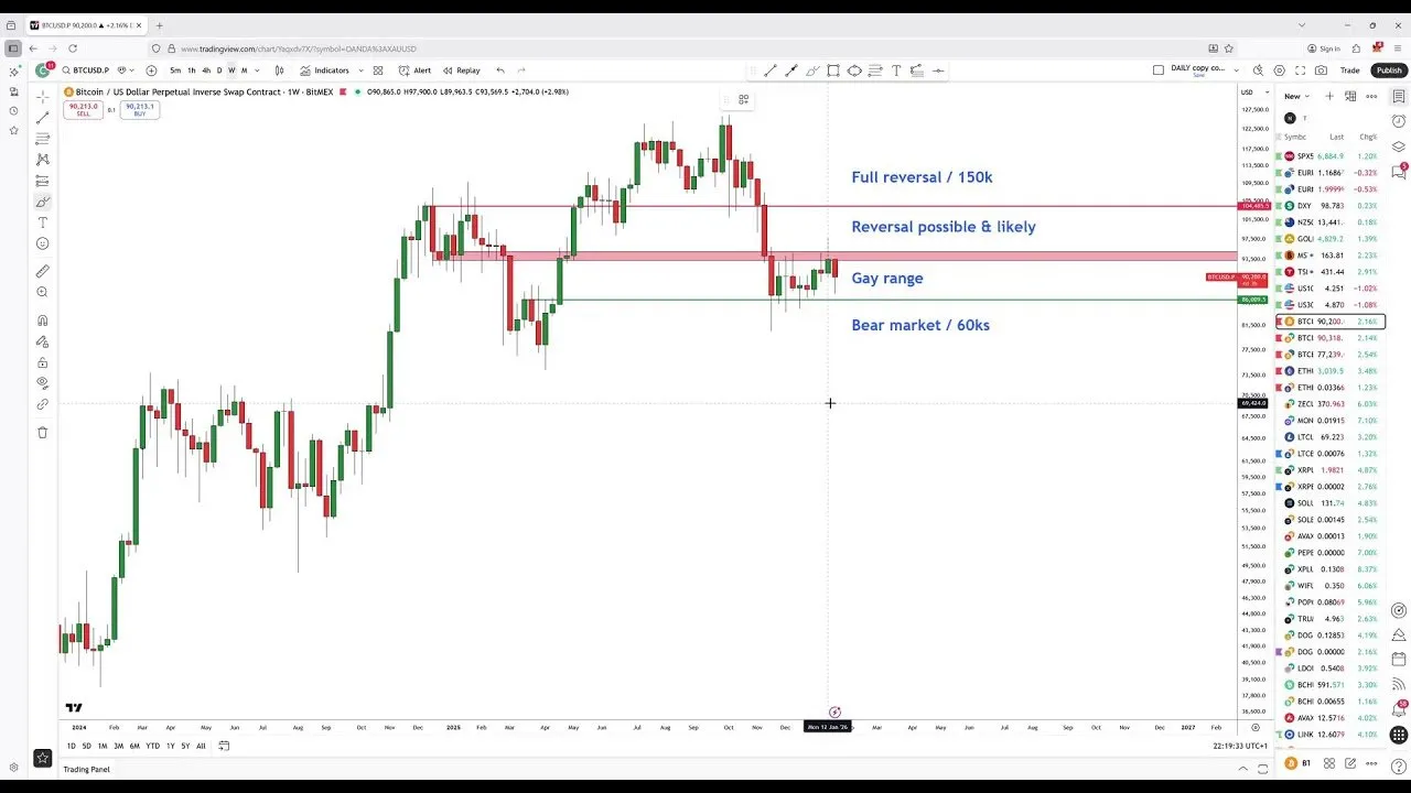 Greenland Fears Lead to Boring Market