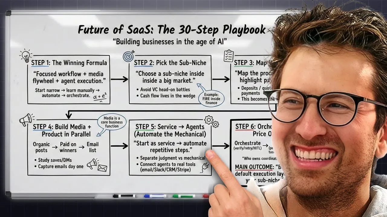 Biggest wealth creation opportunity is SaaS